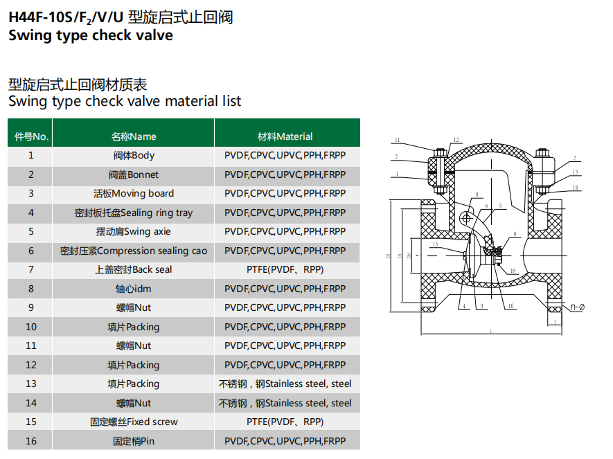 upvc, cpvc, pph, pvdf, frpp plastic swing check valve plastic