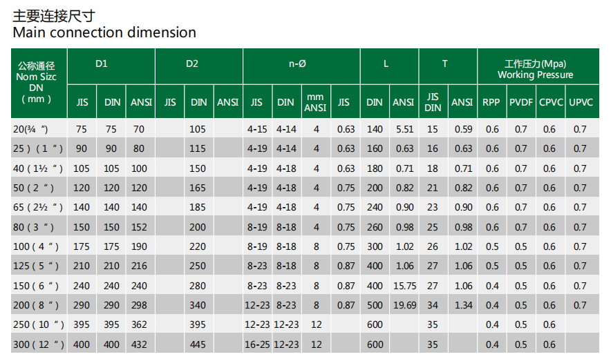 upvc, cpvc, pph, pvdf, frpp plastic swing check valve plastic