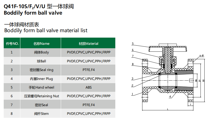 plastic ball valve upvc cpvc pph pvdf flange ball valve manual ball valve