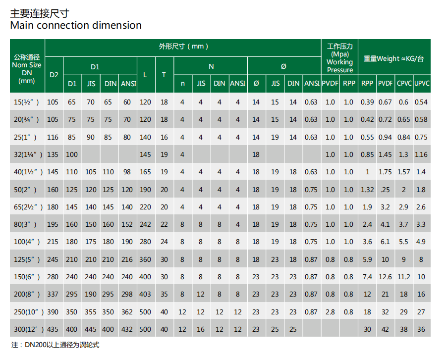 plastic ball valve upvc cpvc pph pvdf flange ball valve manual ball valve