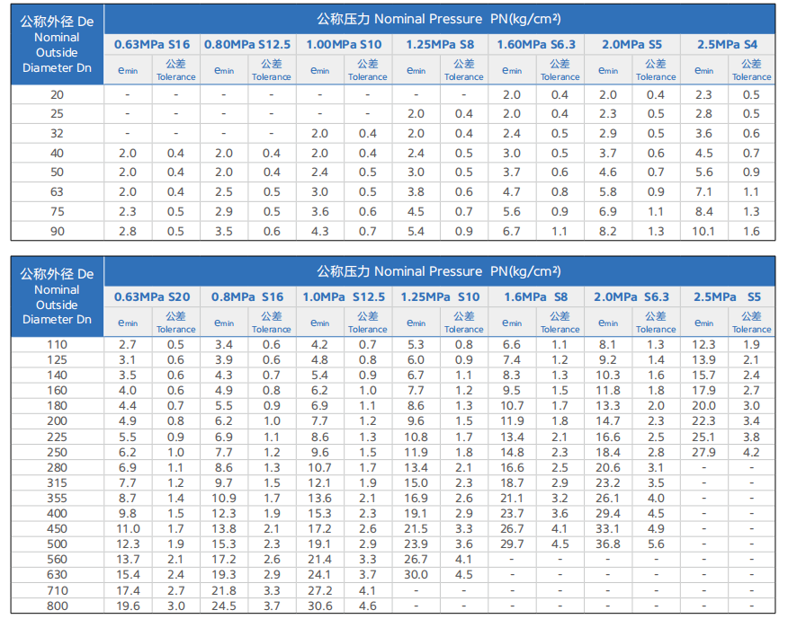 ruisong upvc water supply pipes Key Technical Specifications