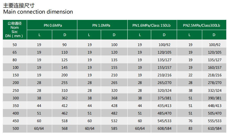 industry pvc upvc cpvc pph pvdf plastic disc wafer type flap check valve
