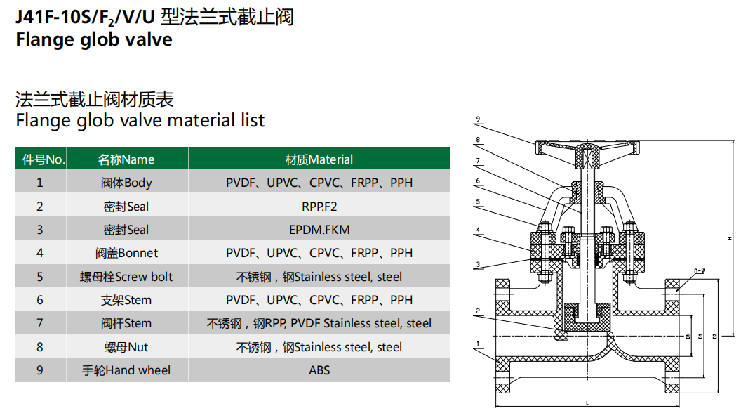 plastic pvc cpvc upvc pph pvdf frpp flange globe valve