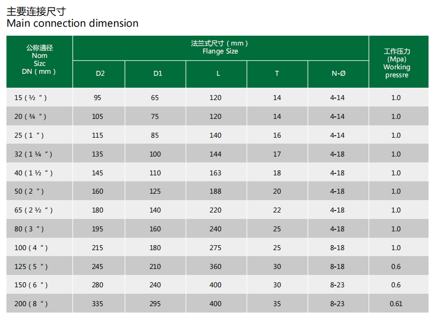 frpp pvdf cpvc upvc pph pvc ball check valve, non return valve