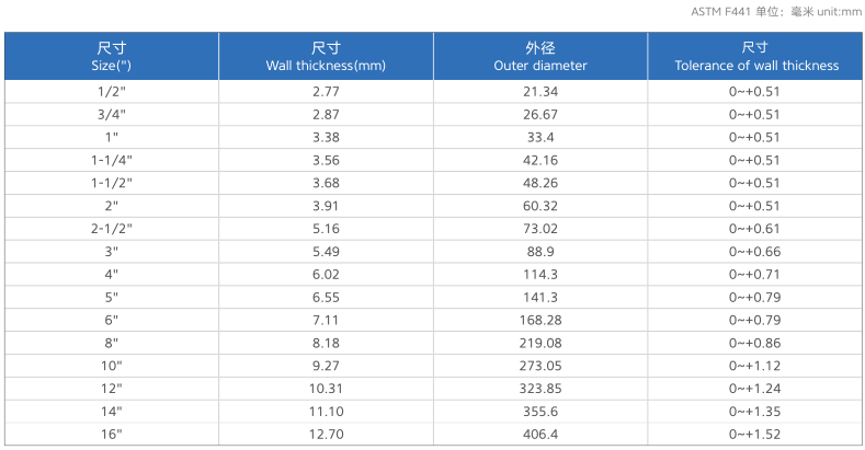 Key Technical Specifications