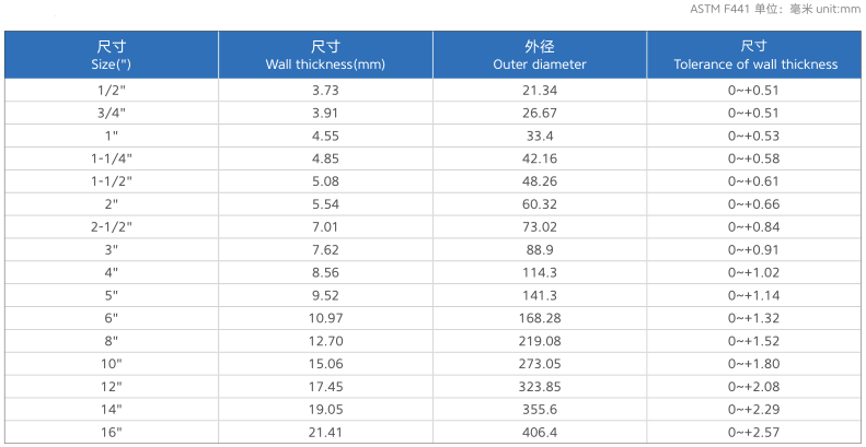 Key Technical Specifications