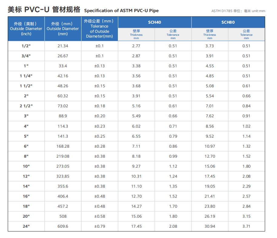  sch40 industrial upvc pipes Key Technical Specifications