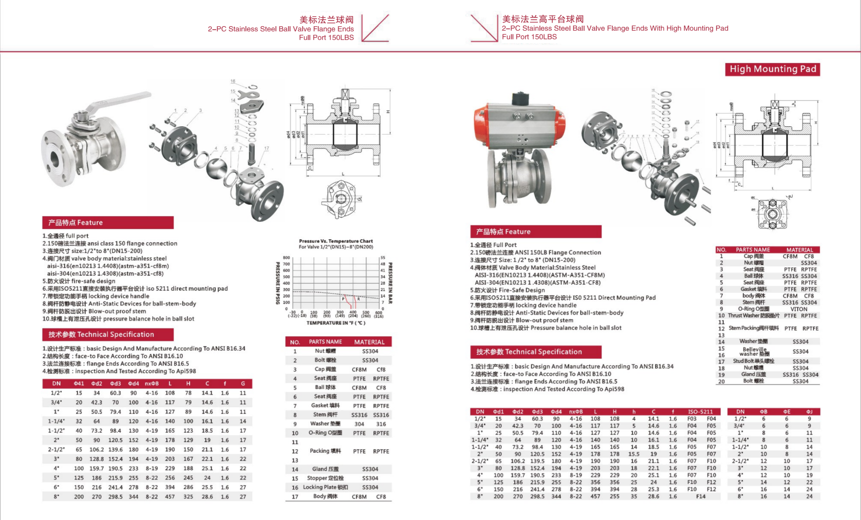 High Quality Q41F-16P Stainless Steel Manual Flanged Ball Valve DN10-DN250 for Water & Gas 