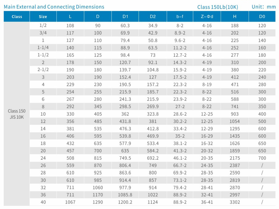 professional stainless steel ss304 standard medium pressure dn200 pipe flanged gate valve