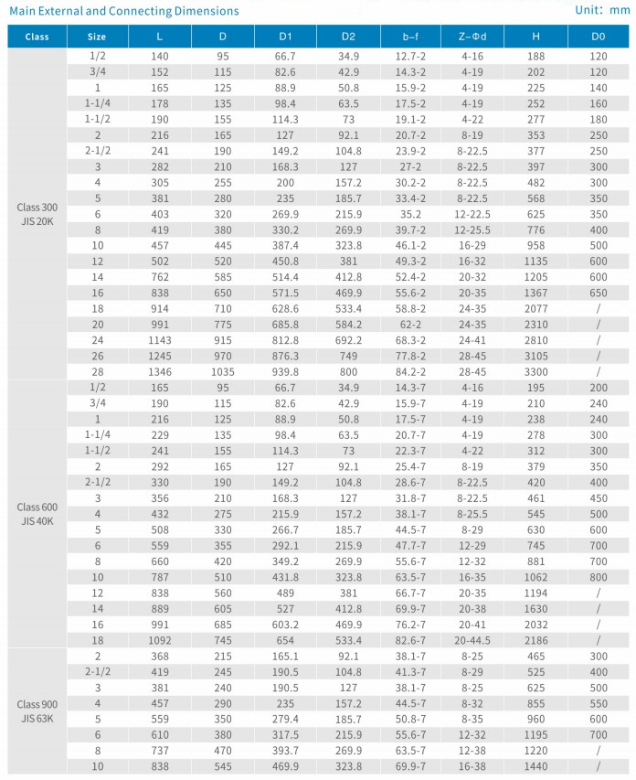 professional stainless steel ss304 standard medium pressure dn200 pipe flanged gate valve